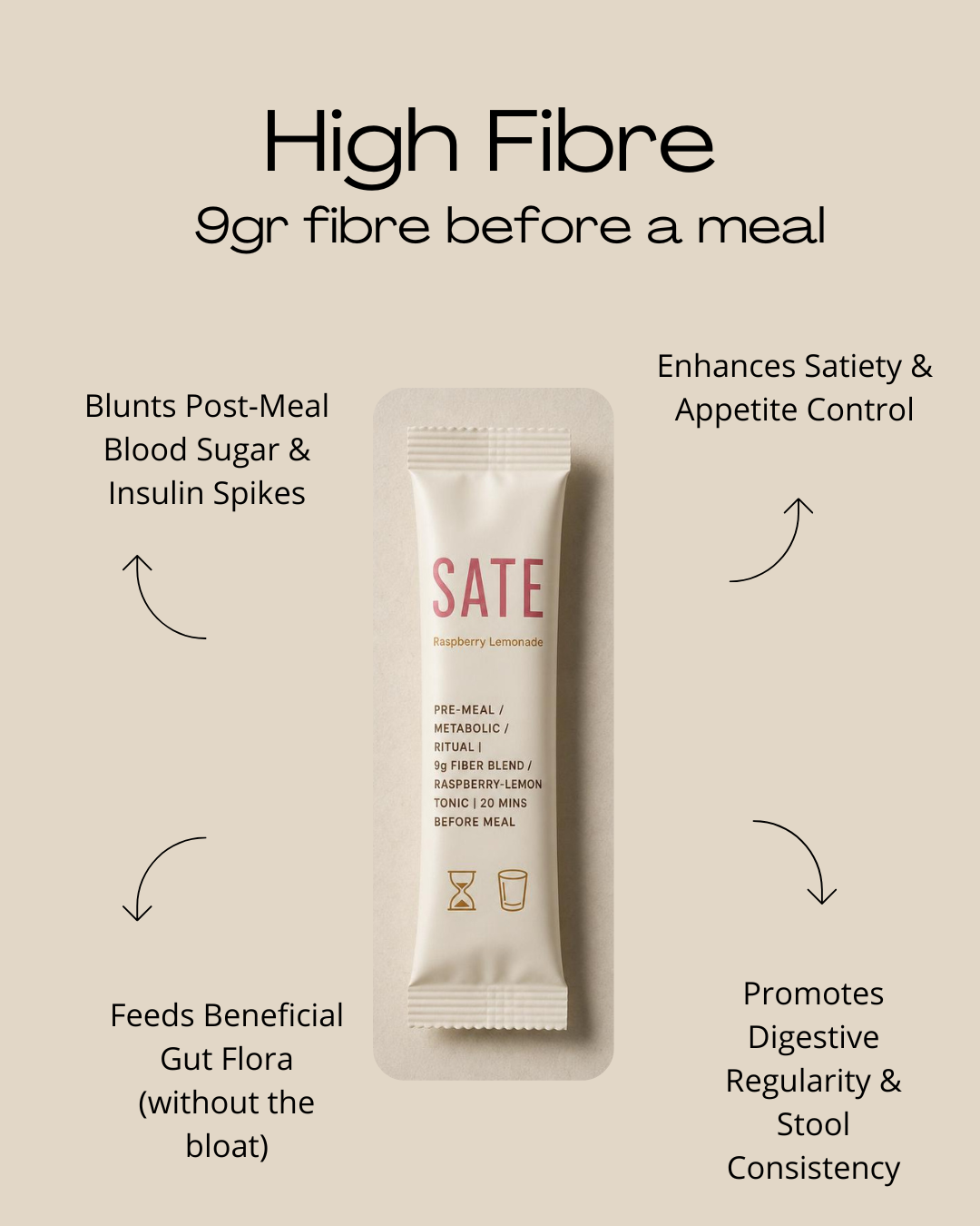 SATE Fibre drink | Raspberry Lime Mint · 25 Sachet